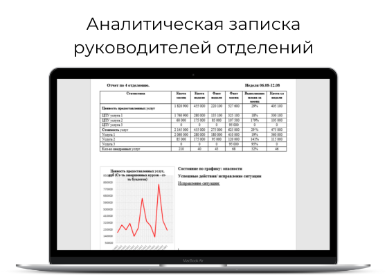 Архитектура и построение организации